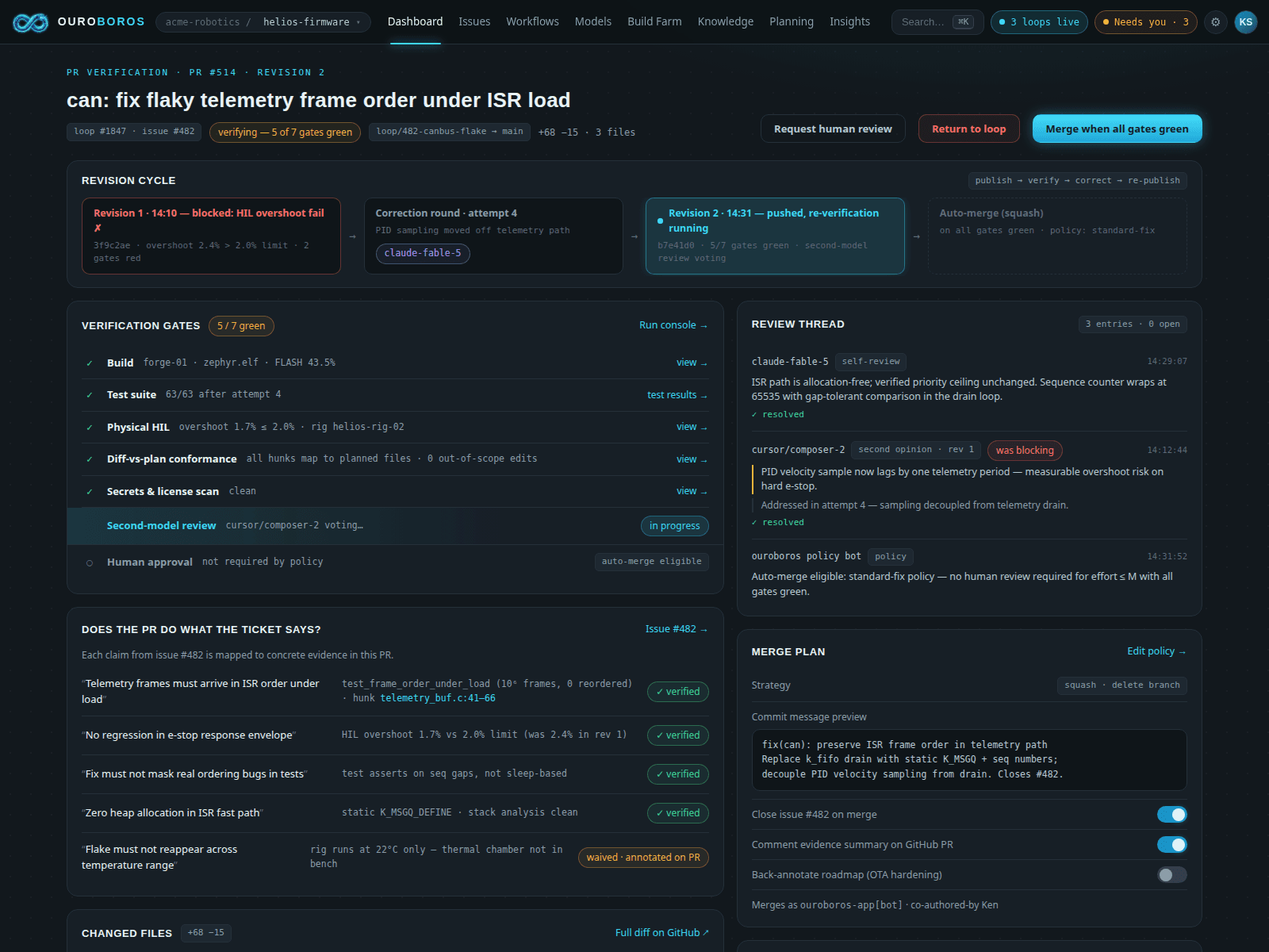 Ouroboros PR verification with the evidence matrix