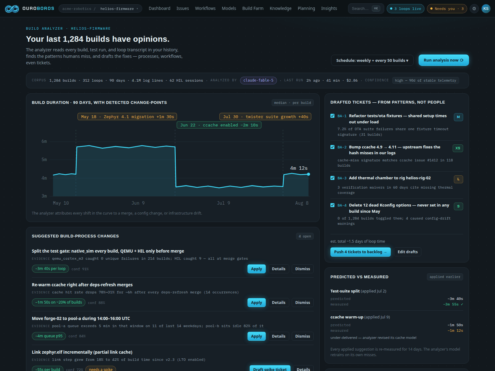 The Ouroboros build analyzer